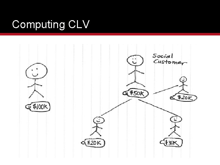 Computing CLV 