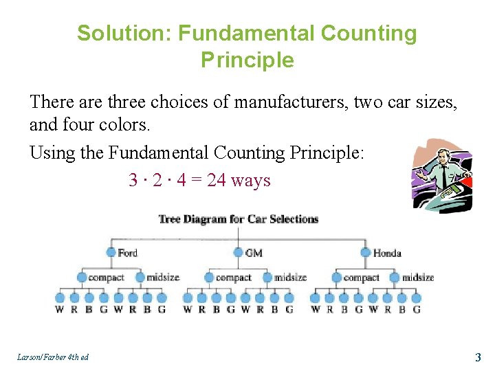 Solution: Fundamental Counting Principle There are three choices of manufacturers, two car sizes, and