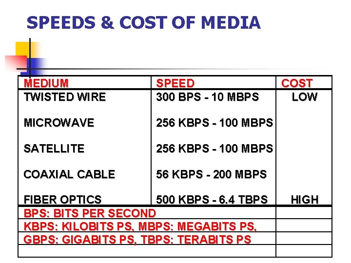8 Telecommunications And Networks Learning Objectives N N