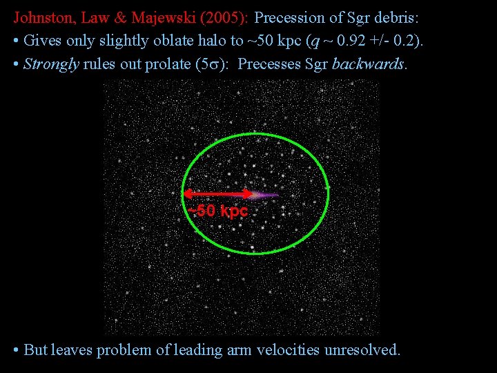 Johnston, Law & Majewski (2005): Precession of Sgr debris: • Gives only slightly oblate