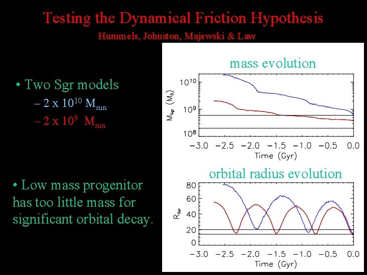 Testing the Dynamical Friction Hypothesis Hummels, Johnston, Majewski & Law mass evolution • Two