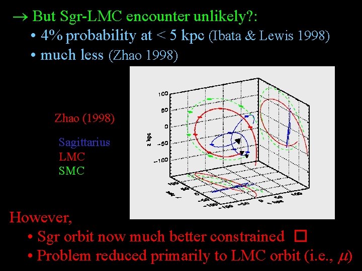 ® But Sgr-LMC encounter unlikely? : • 4% probability at < 5 kpc (Ibata