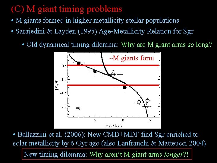 (C) M giant timing problems • M giants formed in higher metallicity stellar populations