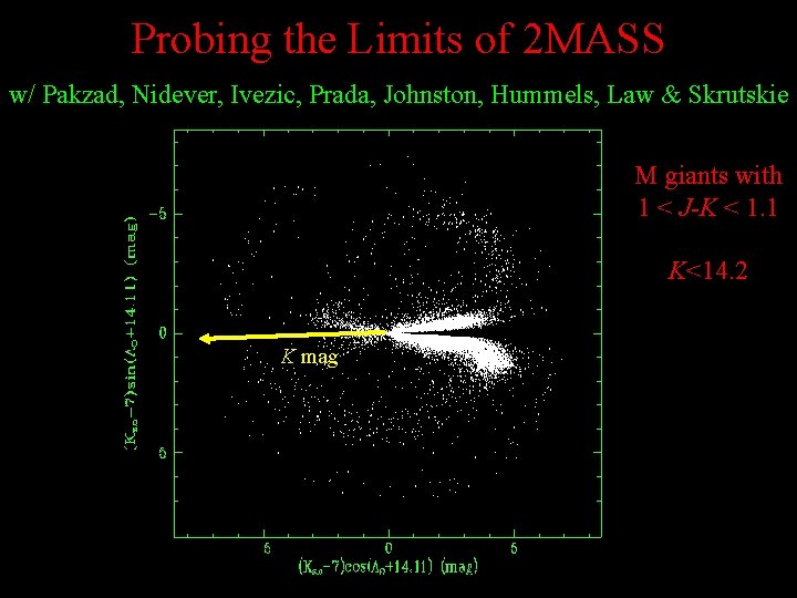 Probing the Limits of 2 MASS w/ Pakzad, Nidever, Ivezic, Prada, Johnston, Hummels, Law