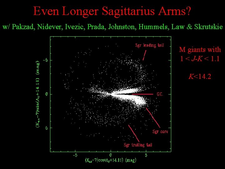 Even Longer Sagittarius Arms? w/ Pakzad, Nidever, Ivezic, Prada, Johnston, Hummels, Law & Skrutskie