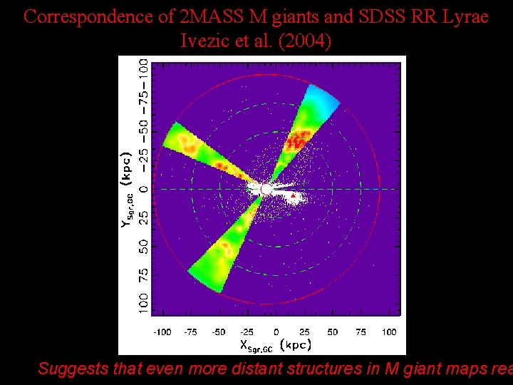 Correspondence of 2 MASS M giants and SDSS RR Lyrae Ivezic et al. (2004)