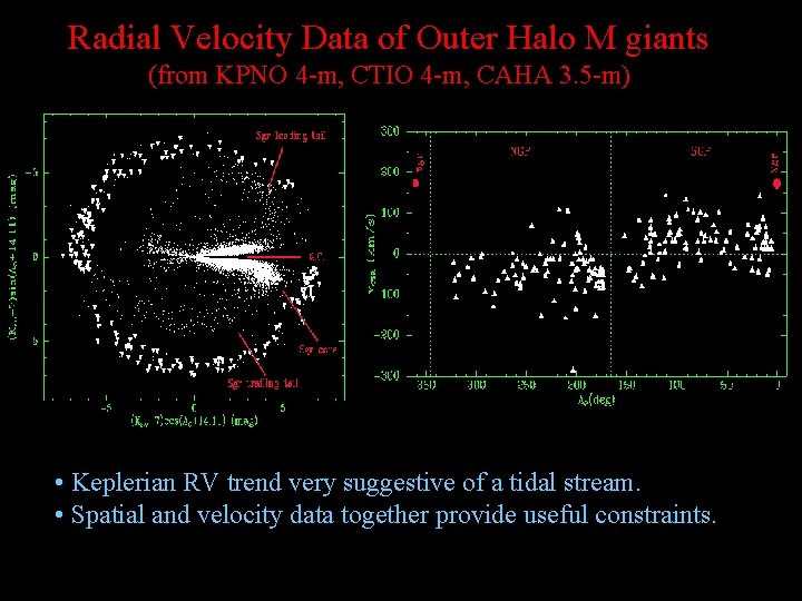Radial Velocity Data of Outer Halo M giants (from KPNO 4 -m, CTIO 4