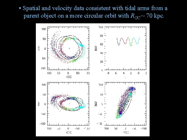  • Spatial and velocity data consistent with tidal arms from a parent object