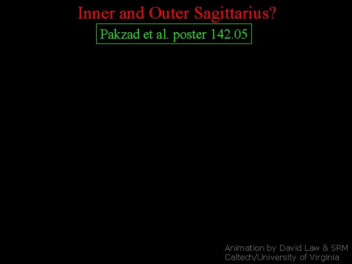 Inner and Outer Sagittarius? Pakzad et al. poster 142. 05 Animation by David Law