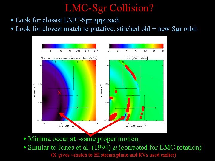 LMC-Sgr Collision? • Look for closest LMC-Sgr approach. • Look for closest match to