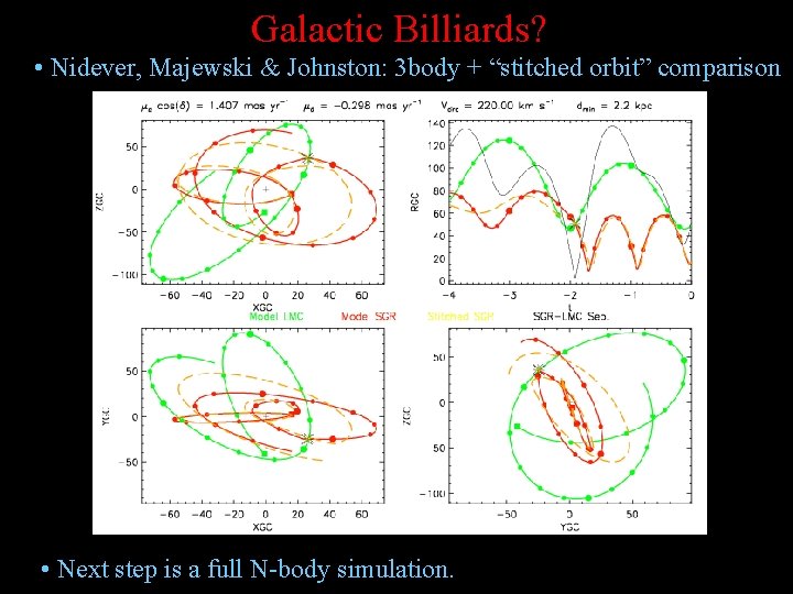 Galactic Billiards? • Nidever, Majewski & Johnston: 3 body + “stitched orbit” comparison •
