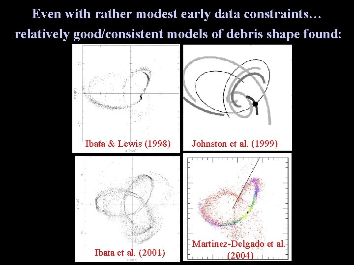 Even with rather modest early data constraints… relatively good/consistent models of debris shape found: