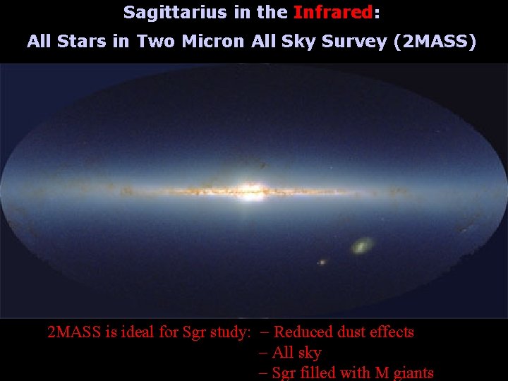 Sagittarius in the Infrared: All Stars in Two Micron All Sky Survey (2 MASS)