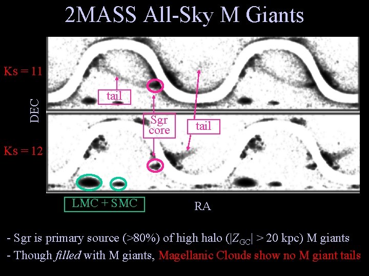 2 MASS All-Sky M Giants DEC KS = 11 tail Sgr core tail KS