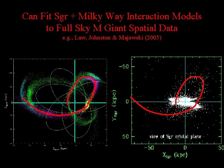 Can Fit Sgr + Milky Way Interaction Models to Full Sky M Giant Spatial