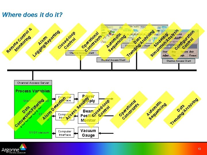 la A S 1: P 1: x S 1: P 1: y Computer Interface