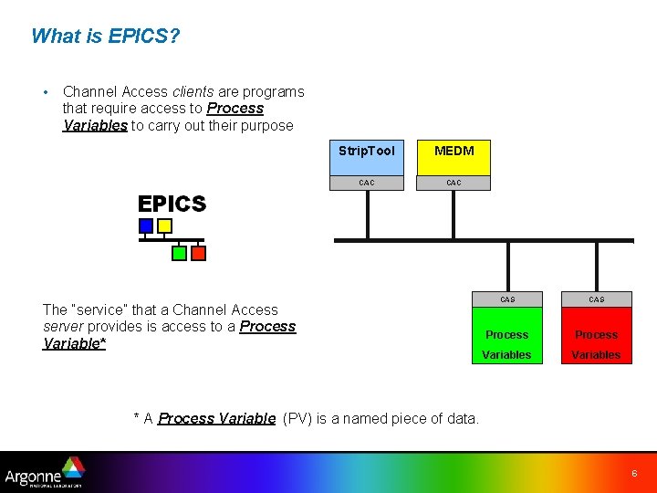 What is EPICS? • Channel Access clients are programs that require access to Process