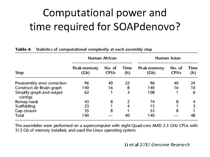 Computational power and time required for SOAPdenovo? Li et al 2010 Genome Research 