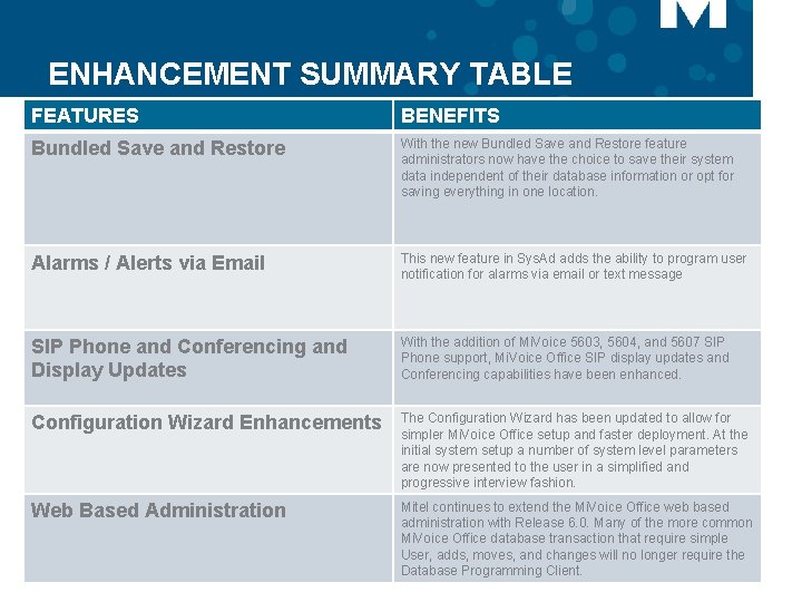 ENHANCEMENT SUMMARY TABLE FEATURES BENEFITS Bundled Save and Restore With the new Bundled Save