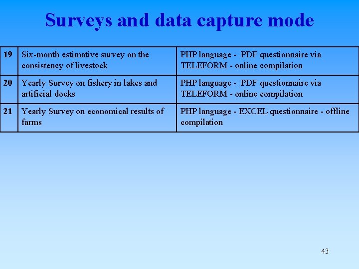 Surveys and data capture mode 19 Six-month estimative survey on the consistency of livestock