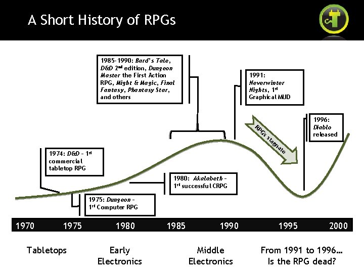 A Short History of RPGs 1985 -1990: Bard’s Tale, D&D 2 nd edition, Dungeon