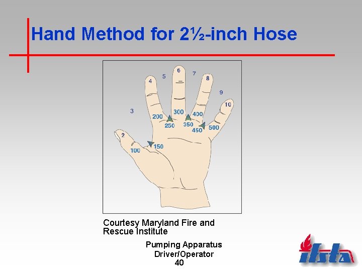 Hand Method for 2½-inch Hose Courtesy Maryland Fire and Rescue Institute Pumping Apparatus Driver/Operator