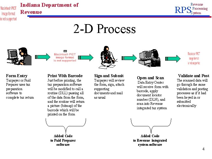 Indiana Rrp Code Indiana Department of Revenue Processing System RPS State