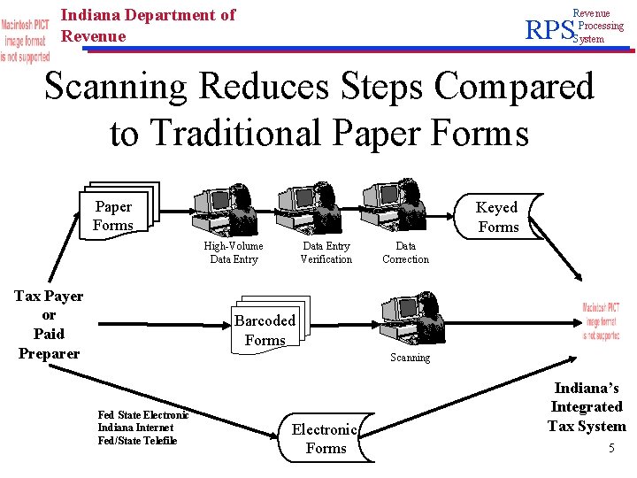 Indiana Rrp Code Indiana Department of Revenue Processing System RPS State