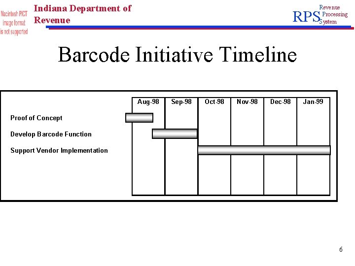 Indiana Department of Revenue Processing System RPS Barcode Initiative Timeline Aug-98 Sep-98 Oct-98 Nov-98