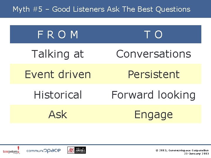 Myth #5 – Good Listeners Ask The Best Questions FROM TO Talking at Conversations