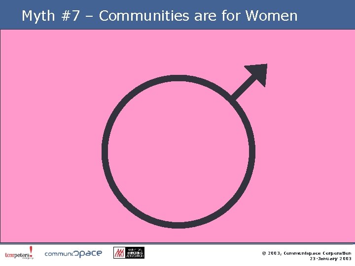 Myth #7 – Communities are for Women © 2003, Communispace Corporation 23 -January 2003