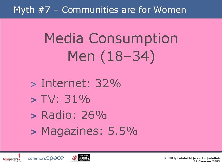 Myth #7 – Communities are for Women Media Consumption Men (18– 34) > Internet:
