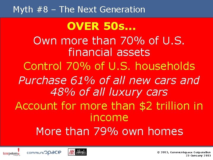 Myth #8 – The Next Generation OVER 50 s. . . Own more than