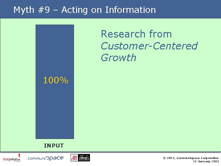 Myth #9 – Acting on Information Research from Customer-Centered Growth 100% INPUT © 2003,