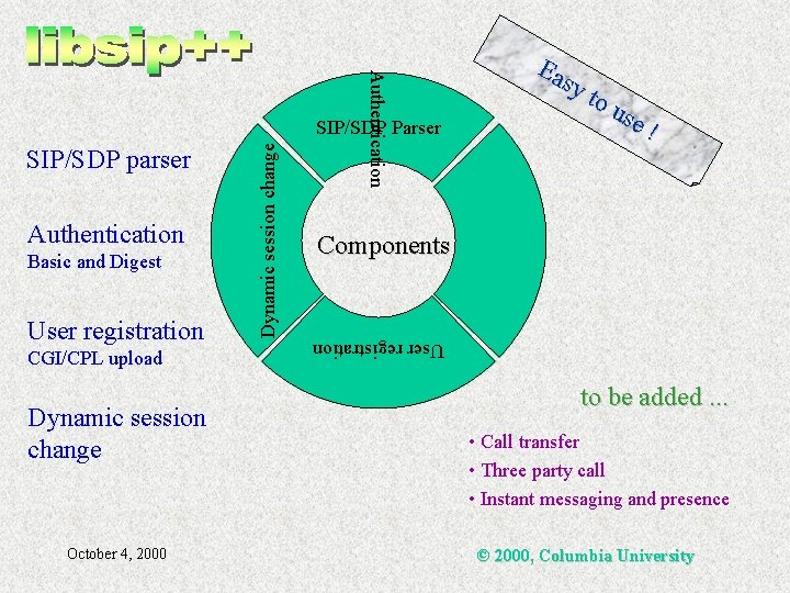 Authentication Basic and Digest User registration CGI/CPL upload Dynamic session change October 4, 2000