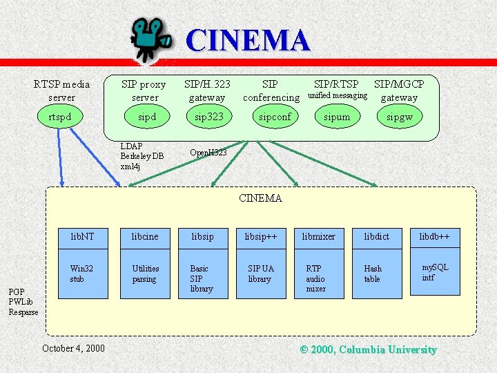 CINEMA RTSP media server SIP proxy server SIP/H. 323 gateway rtspd sip 323 LDAP