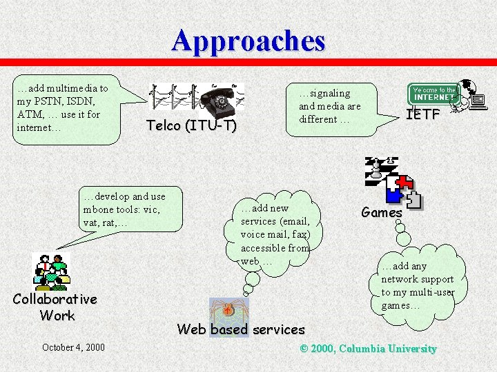 Approaches …add multimedia to my PSTN, ISDN, ATM, … use it for internet… Telco
