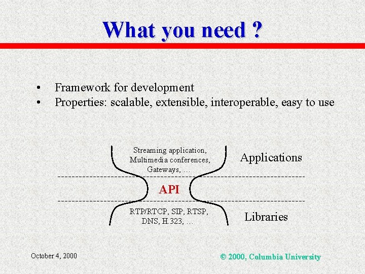 What you need ? • • Framework for development Properties: scalable, extensible, interoperable, easy