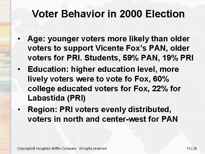 Voter Behavior in 2000 Election • Age: younger voters more likely than older voters