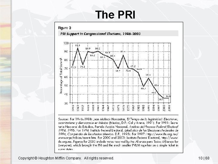 The PRI Copyright © Houghton Mifflin Company. All rights reserved. 10 | 68 