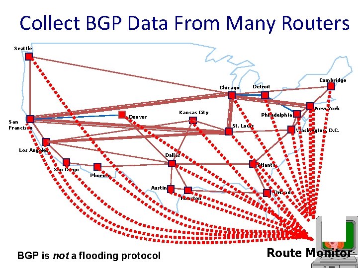 Collect BGP Data From Many Routers Seattle Cambridge Chicago New York Kansas City Denver