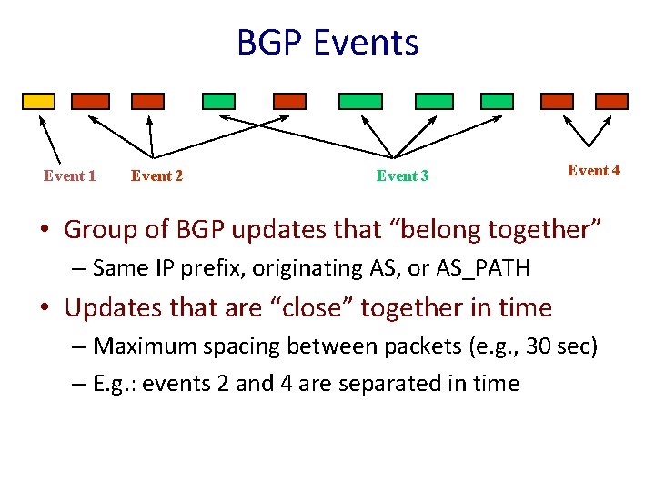 BGP Events Event 1 Event 2 Event 3 Event 4 • Group of BGP