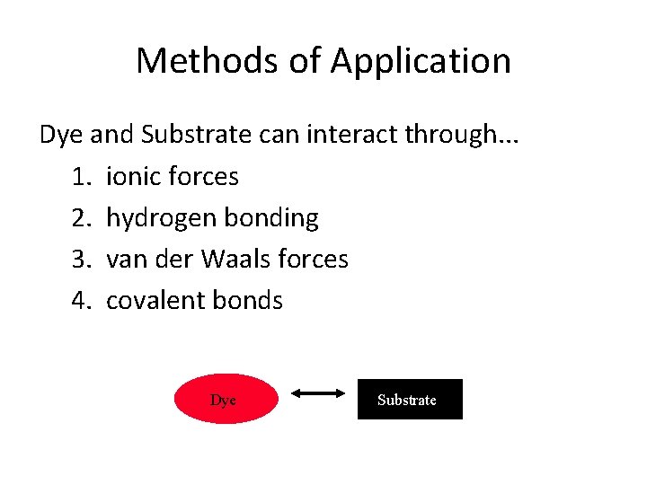 Methods of Application Dye and Substrate can interact through. . . 1. ionic forces