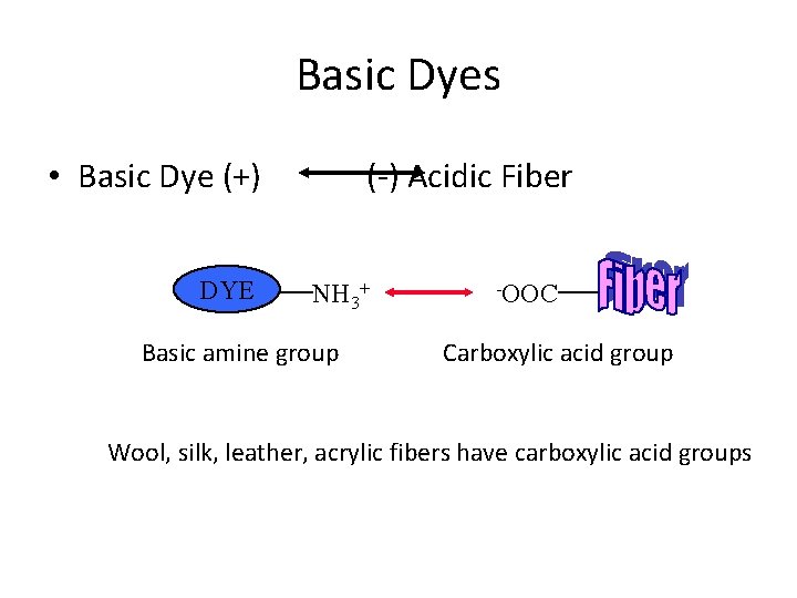 Basic Dyes • Basic Dye (+) DYE (-) Acidic Fiber NH 3+ Basic amine