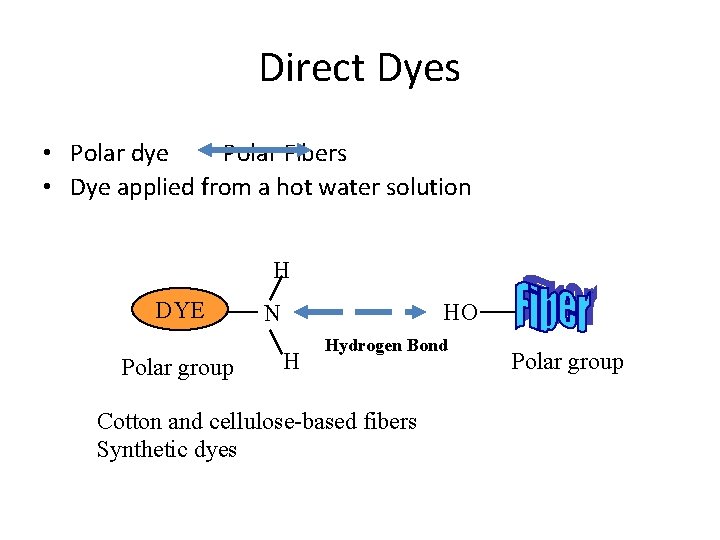 Direct Dyes • Polar dye Polar Fibers • Dye applied from a hot water