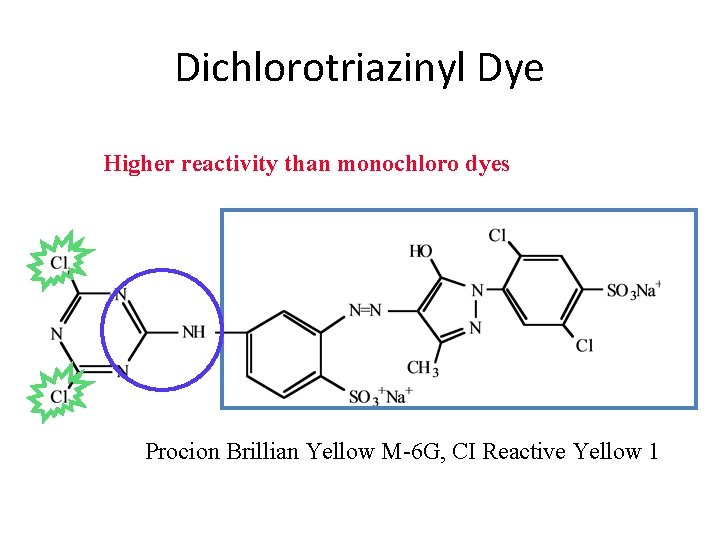 Dichlorotriazinyl Dye Higher reactivity than monochloro dyes Procion Brillian Yellow M-6 G, CI Reactive