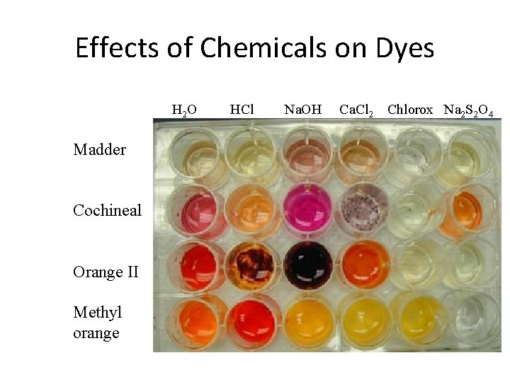 Effects of Chemicals on Dyes H 2 O Madder Cochineal Orange II Methyl orange