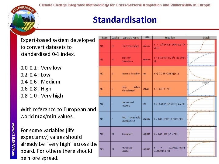 Climate Change Integrated Methodology for Cross-Sectoral Adaptation and Vulnerability in Europe Standardisation Expert-based system