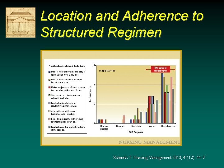 Location and Adherence to Structured Regimen Schmitz T. Nursing Management 2012; 4`(12): 44 -9. Location and Adherence to Structured Regimen Schmitz T. Nursing Management 2012; 4`(12): 44 -9.