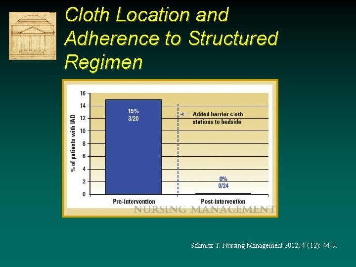 Cloth Location and Adherence to Structured Regimen Schmitz T. Nursing Management 2012; 4`(12): 44 Cloth Location and Adherence to Structured Regimen Schmitz T. Nursing Management 2012; 4`(12): 44